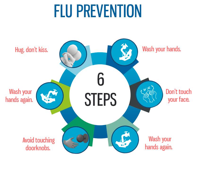 flu prevention